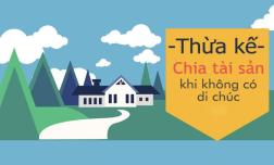 Thừa kế đất đai mà không để lại di chúc mới nhất